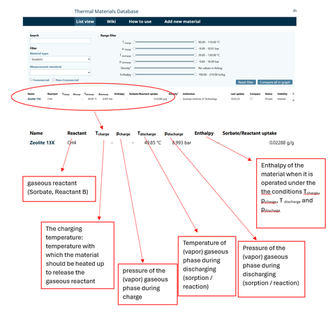 Screenshot of the overview table